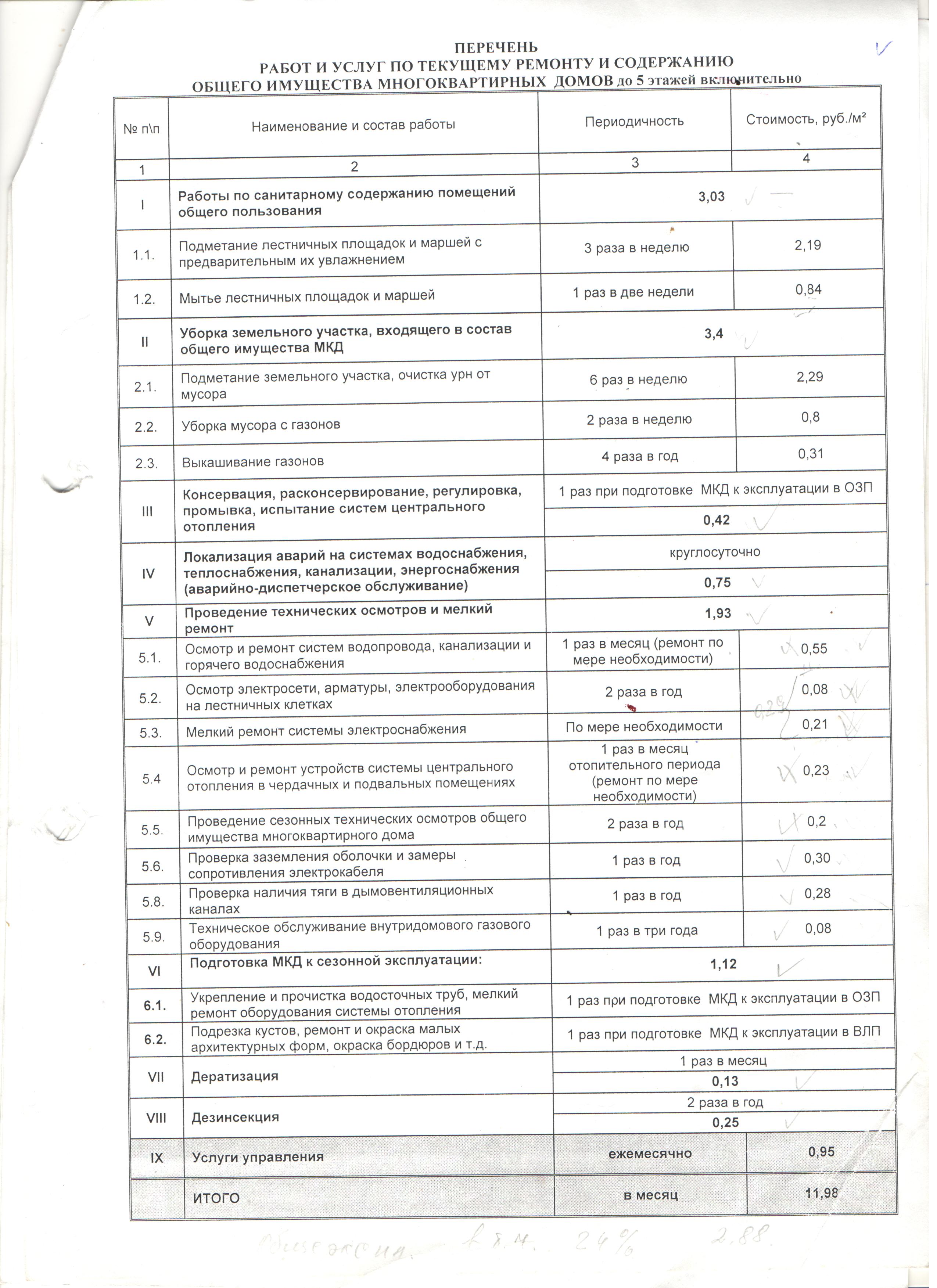 Перечень работ управляющей компании